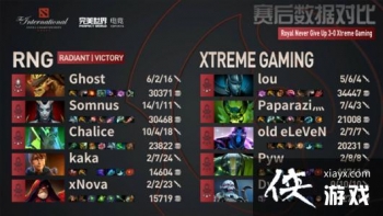 ͦ����������DOTA2��TI11Ԥѡ��RNG�������ɨXG