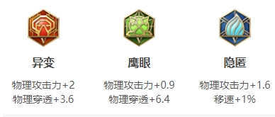 王者荣耀S28李白最强出装