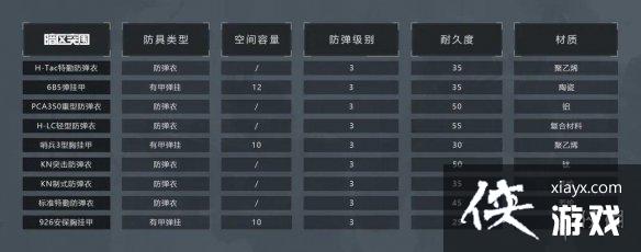 暗区突围防弹衣怎么选 暗区突围防弹衣怎么选