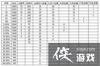 ����Զ��������ʳ��ô���