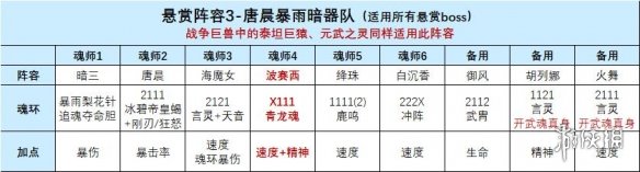 斗罗大陆魂师对决波赛西玩法攻略 斗罗大陆魂师对决波赛西玩法攻略