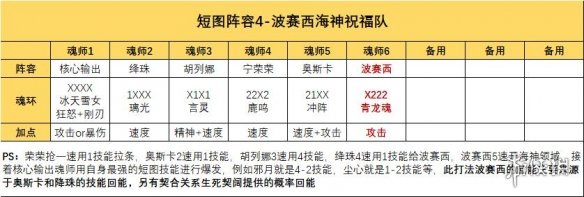 斗罗大陆魂师对决波赛西玩法攻略 斗罗大陆魂师对决波赛西玩法攻略