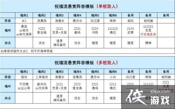 斗罗大陆魂师对决波赛西玩法攻略 斗罗大陆魂师对决波赛西玩法攻略