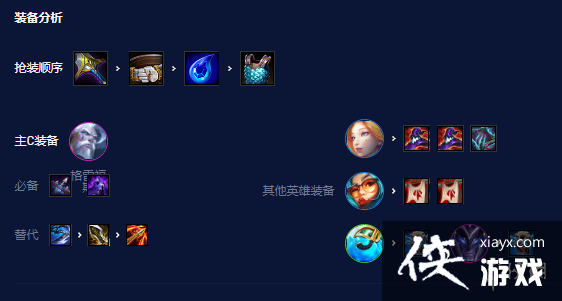 云顶之弈手游S7.5碧波龙炮手怎么玩 云顶之弈手游S7.5碧波龙炮手怎么玩