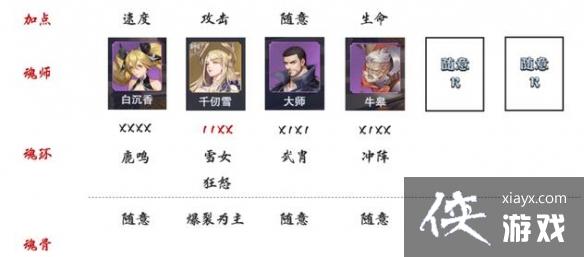 斗罗大陆魂师对决极限战境第二期毒瘴厉蟒怎么打 斗罗大陆魂师对决极限战境第二期毒瘴厉蟒怎么打