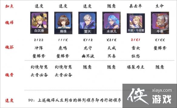 斗罗大陆魂师对决极限战境第二期毒瘴厉蟒怎么打 斗罗大陆魂师对决极限战境第二期毒瘴厉蟒怎么打