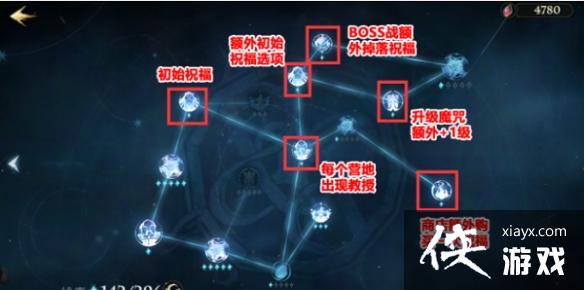 哈利波特魔法觉醒追忆之境天赋怎么加点 哈利波特魔法觉醒追忆之境天赋怎么加点