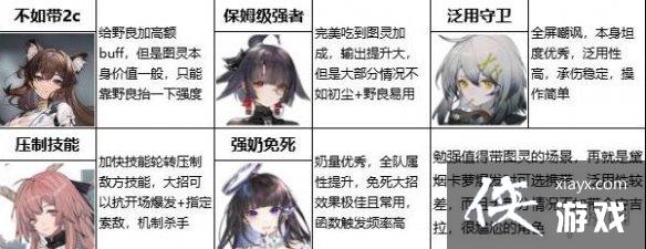 云图计划图灵带什么算法 云图计划图灵带什么算法