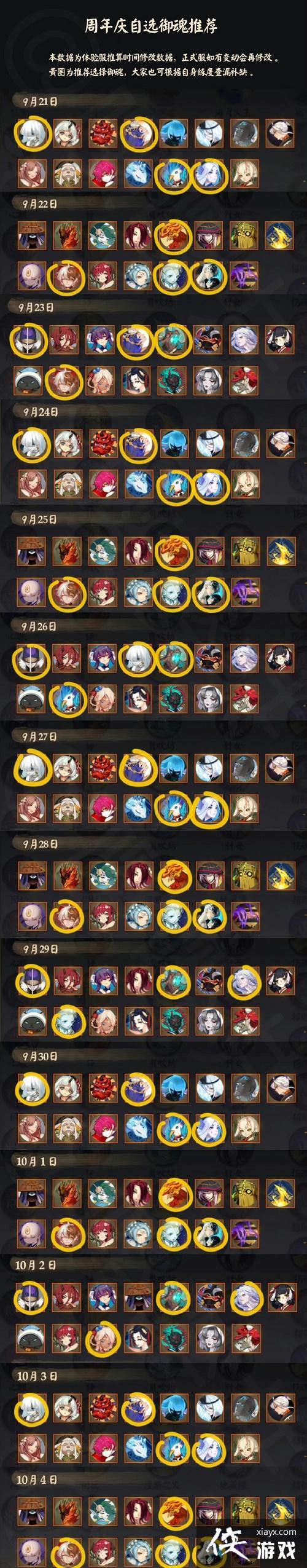 阴阳师六周年自选御魂选那些