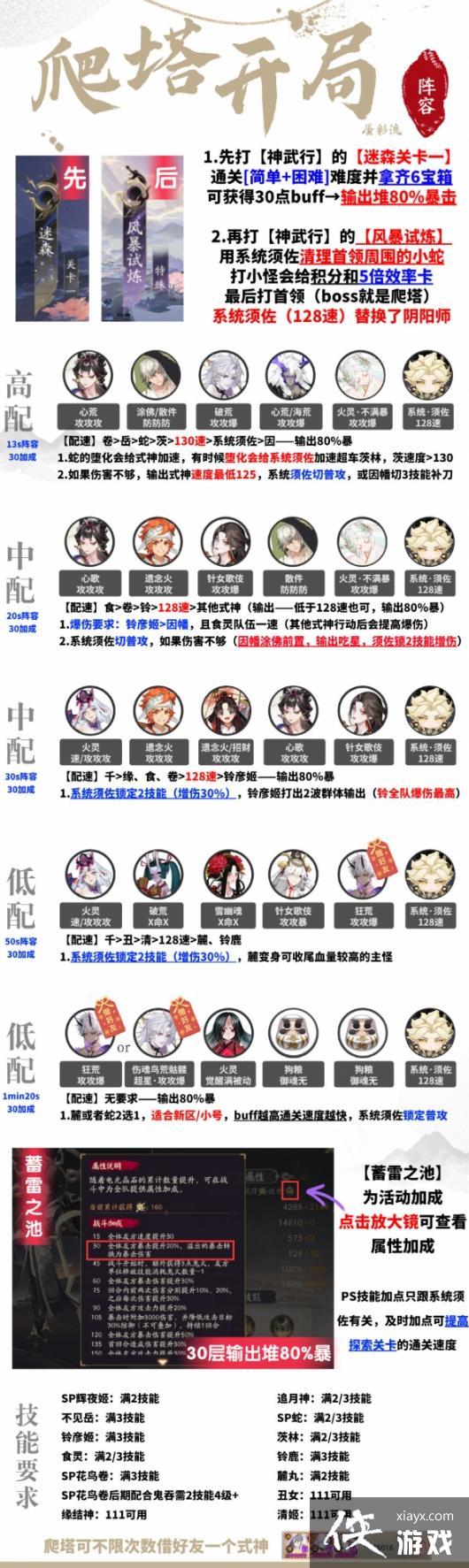 ����ʦ�����б�������������ô����