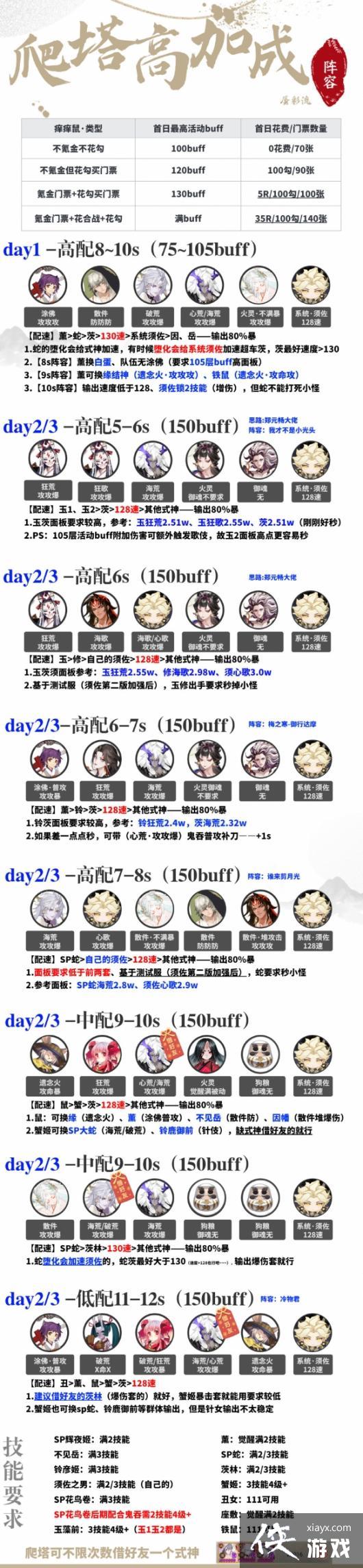 ����ʦ�����б�������������ô����