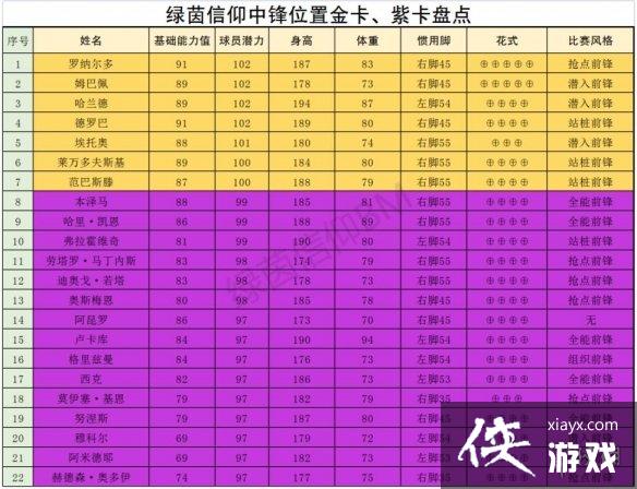 绿茵信仰前场哪些球员厉害 绿茵信仰前场哪些球员厉害