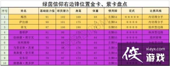 绿茵信仰前场哪些球员厉害 绿茵信仰前场哪些球员厉害