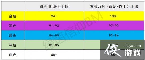 绿茵信仰前场哪些球员厉害 绿茵信仰前场哪些球员厉害