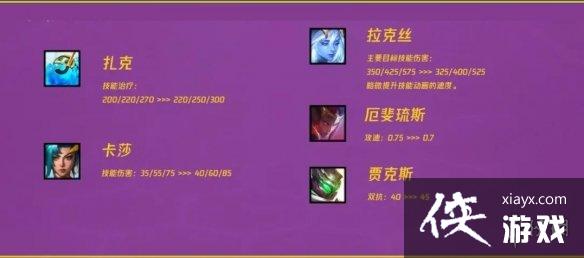 云顶之弈手游12.18更新内容 云顶之弈手游12.18更新内容