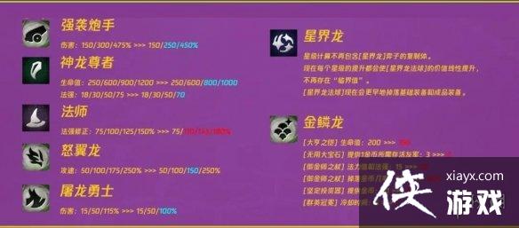 云顶之弈手游12.18更新内容 云顶之弈手游12.18更新内容