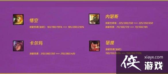 云顶之弈手游12.18更新内容 云顶之弈手游12.18更新内容