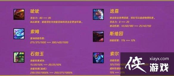 云顶之弈手游12.18更新内容 云顶之弈手游12.18更新内容