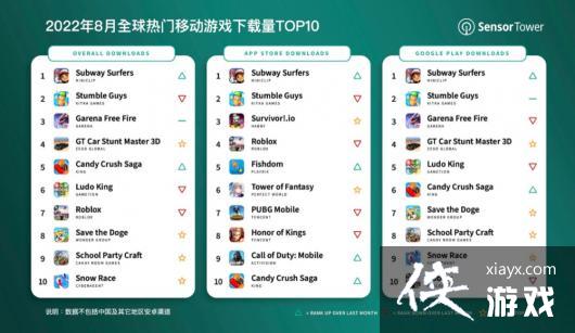 8��ȫ���ƶ���Ϸ���ذ� �������ܿᡷ��һ