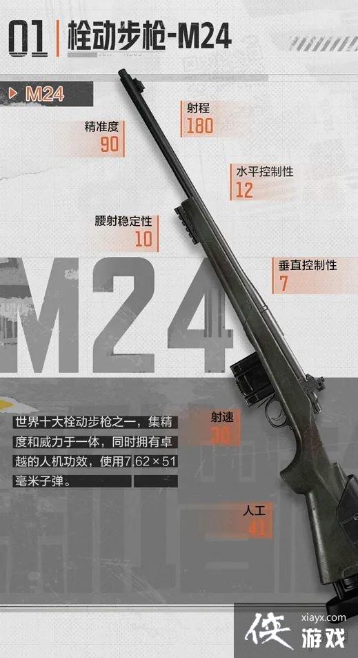 暗区突围M24怎么样