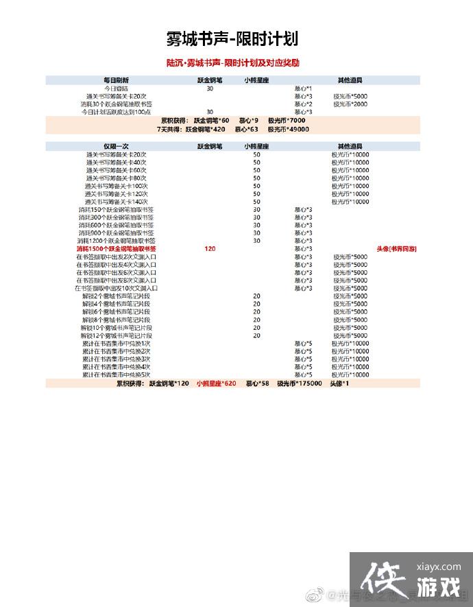 《光与夜之恋》雾城书声活动玩法攻略