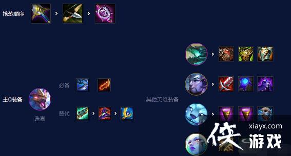 ���ƶ�֮�ġ�s7.5���������ݴ����Ƽ�