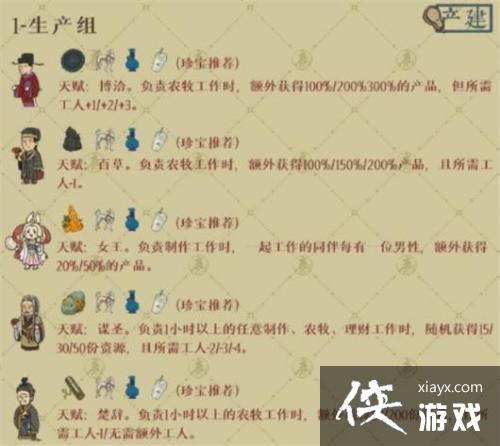 �����ϰپ�ͼ�����˸����Ľ�ɫ�Ƽ�