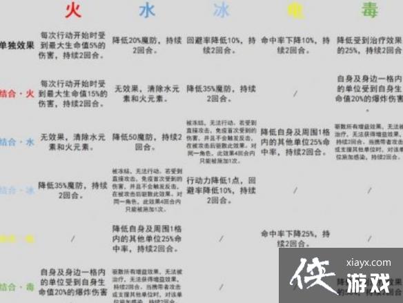 ����ս��Ԫ�ط�Ӧ����Щ