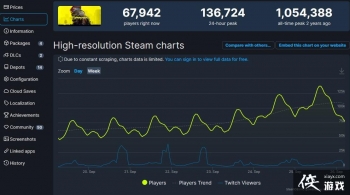 ���������2077��Steam��������13�� ���������ǹ���