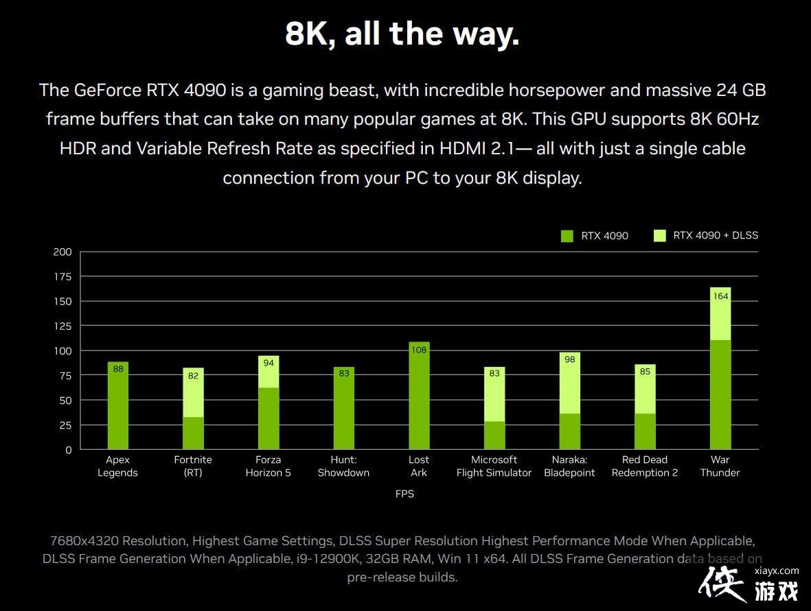 《极限竞速：地平线5》或即将支持NVIDIA DLSS