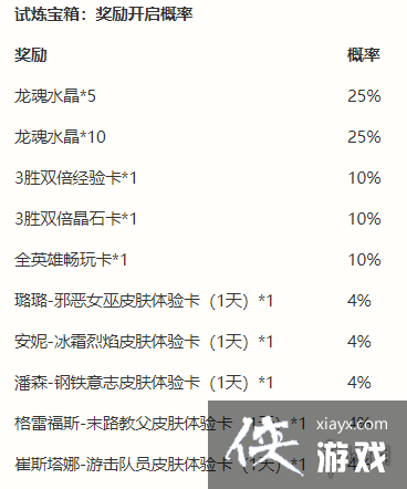 Ӣ���������������ߵ����������