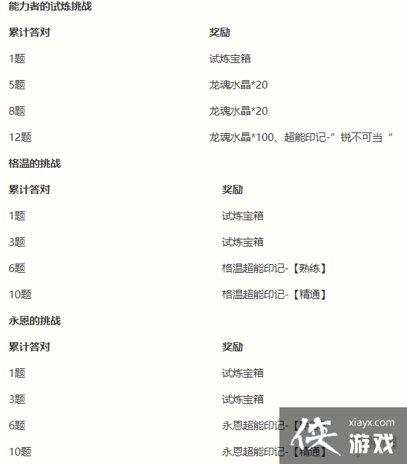 Ӣ���������������ߵ����������