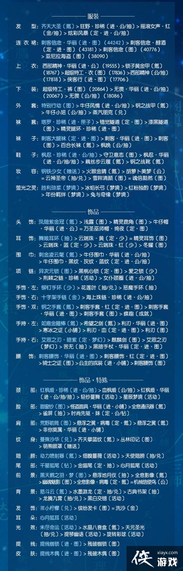 奇迹暖暖神鸟为乌怎么搭配 奇迹暖暖神鸟为乌怎么搭配