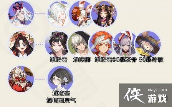 阴阳师命定之战低配阵容推荐 阴阳师命定之战低配阵容推荐