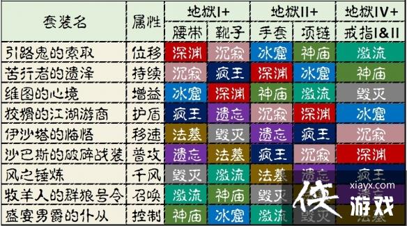 �����ƻ�������װ����һ��