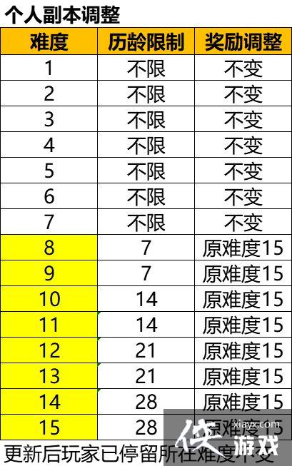 �ٻ���ϳ�2���¹���9.29