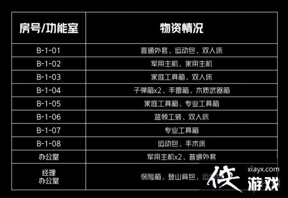 ����ͻΧb����������ʲô����