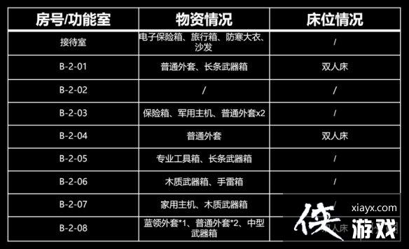 ����ͻΧb����������ʲô����