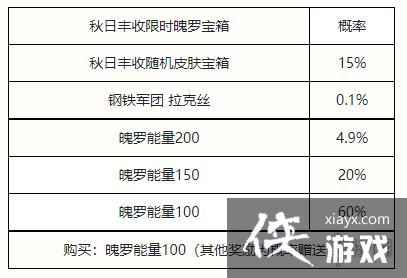 Ӣ�������������շ��ձ������