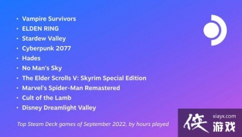 Steam Deck 9�����ܻ�ӭ��Ϸ ���������2077����