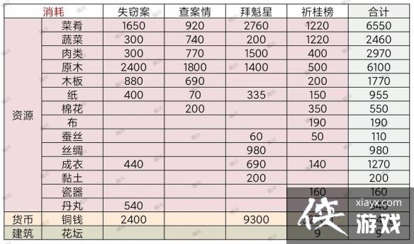 江南百景图文曲星宿限时关卡怎么过