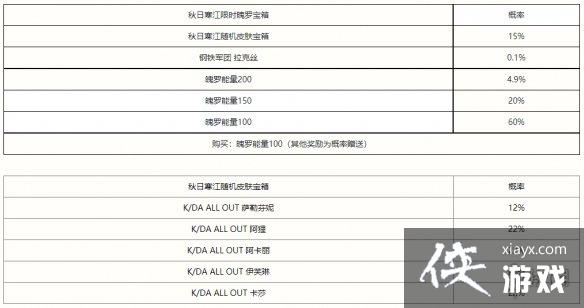 Ӣ�������������պ������佱������