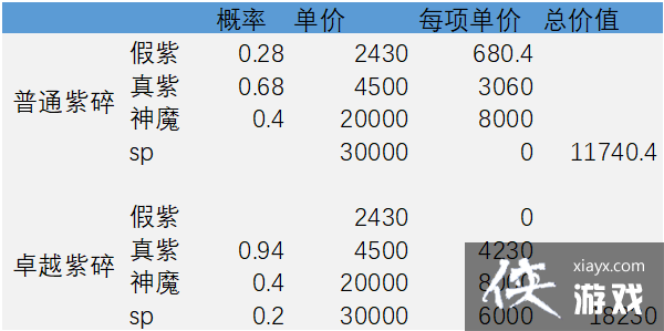 ������Զ���������Լ۱Ƚ���