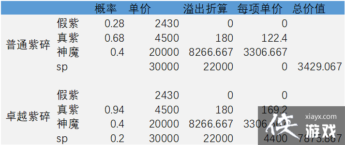 ������Զ���������Լ۱Ƚ���