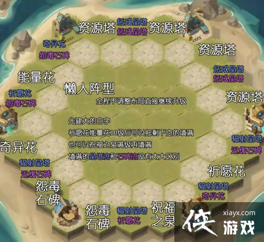 ������Զ����������������Ƽ�