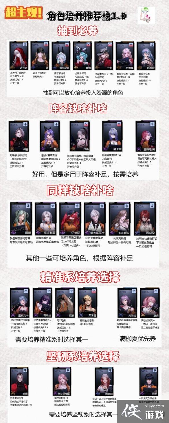 无期迷途强度榜最新 无期迷途强度榜最新