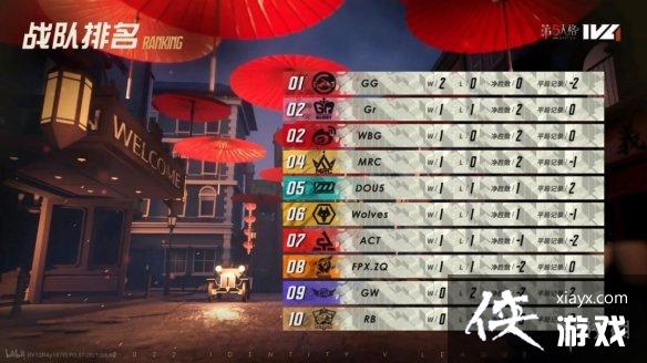 第五人格10月13日更新内容