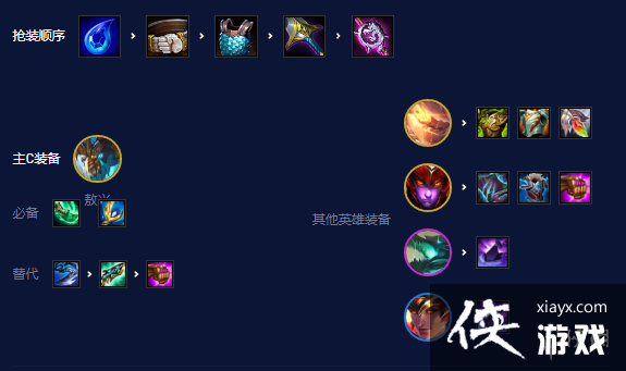 云顶之弈手游S7.5四龙九五怎么玩 云顶之弈手游S7.5四龙九五怎么玩