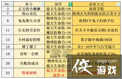 《宝石研物语：伊恩之石》全称号获取攻略