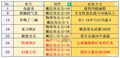 《宝石研物语：伊恩之石》全称号获取攻略